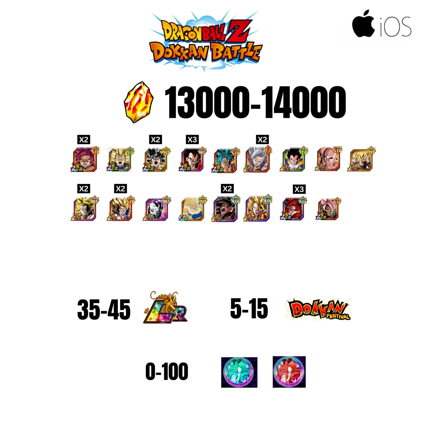 [GLOBAL][IOS] 13000-14000 STONES | GOKU SS4 | VEGETA SS3 | GOKU UI | VEGETA SS4 | 18 CHARACTERS | 30-40 LR + 5-15 DOKKAN FESTIVAL | 0-100 ANNY COIN