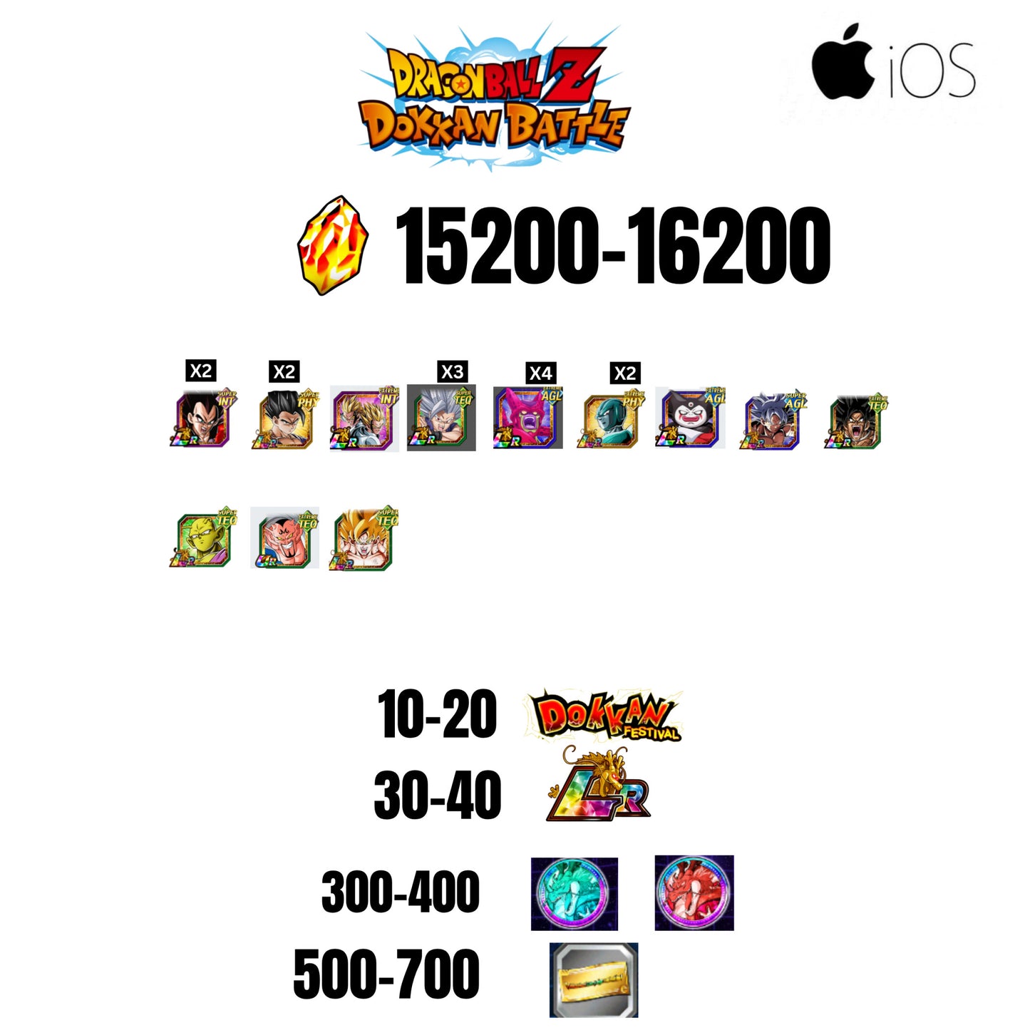 [GLOBAL][IOS] 15200-16200 STONES | BEAST GOHAN | CELL MAX | 12 CHARACTERS | 10-20 DOKKAN FEST | 30-40 LR | 500 TICKET