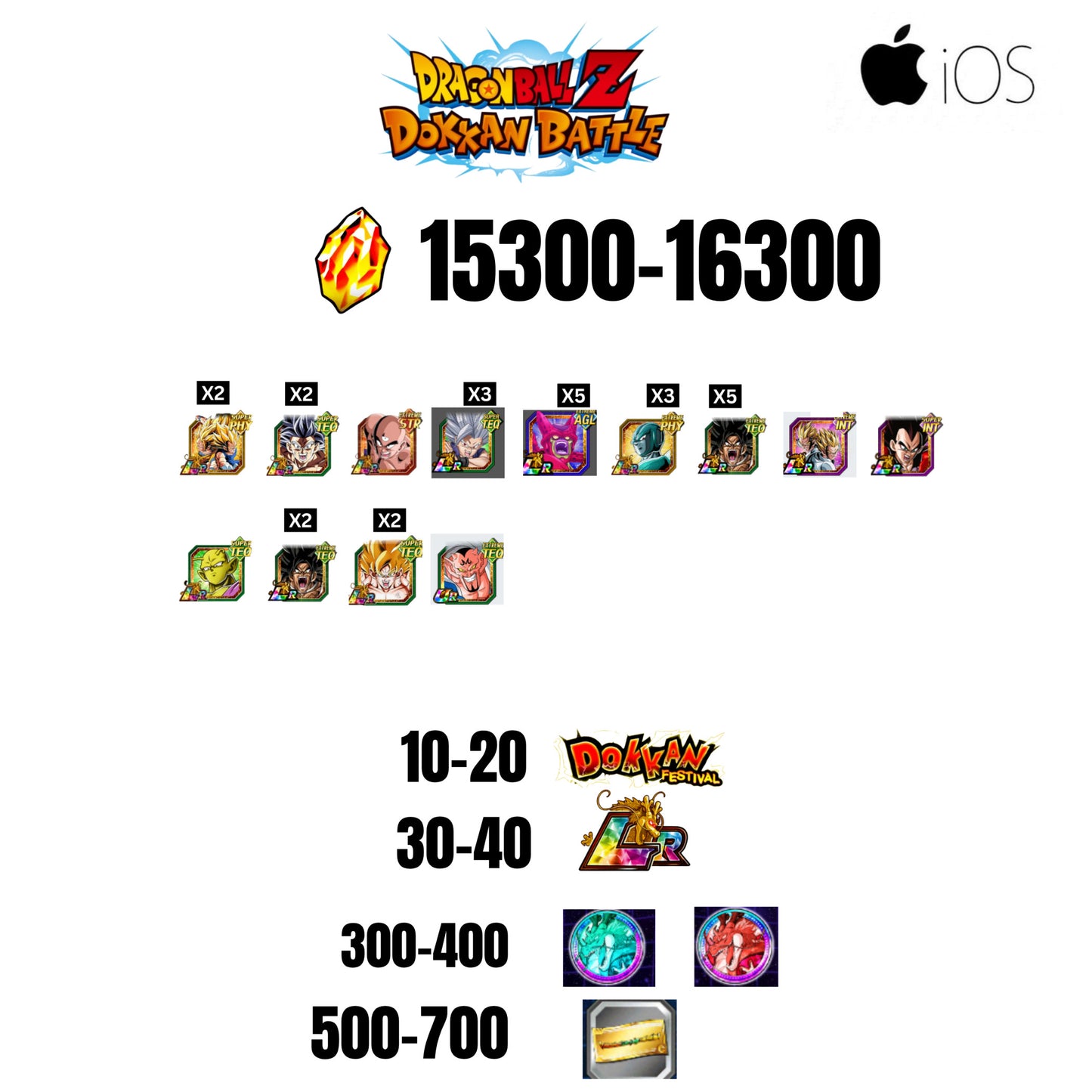 [GLOBAL][IOS] 15300-16300 STONES | BEAST GOHAN | CELL MAX | 13 CHARACTERS | 10-20 DOKKAN FEST | 30-40 LR | 500 TICKET