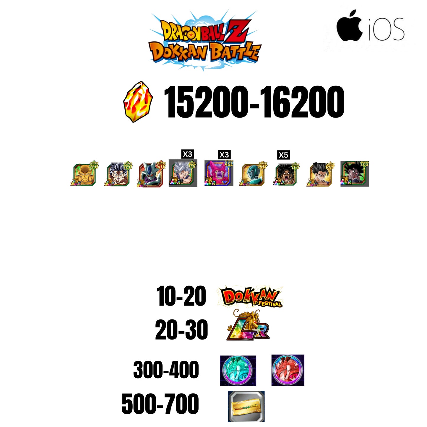 [GLOBAL][IOS] 15200-16200 STONES | BEAST GOHAN | CELL MAX | 9 CHARACTERS | 10-20 DOKKAN FEST | 20-30 LR | 500 TICKET