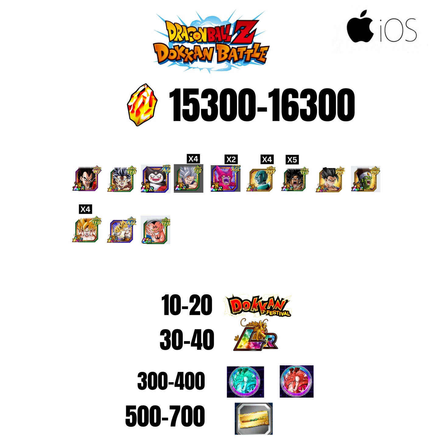 [GLOBAL][IOS] 15300-16300 STONES | BEAST GOHAN | CELL MAX | 12 CHARACTERS | 10-20 DOKKAN FEST | 30-40 LR | 500 TICKET
