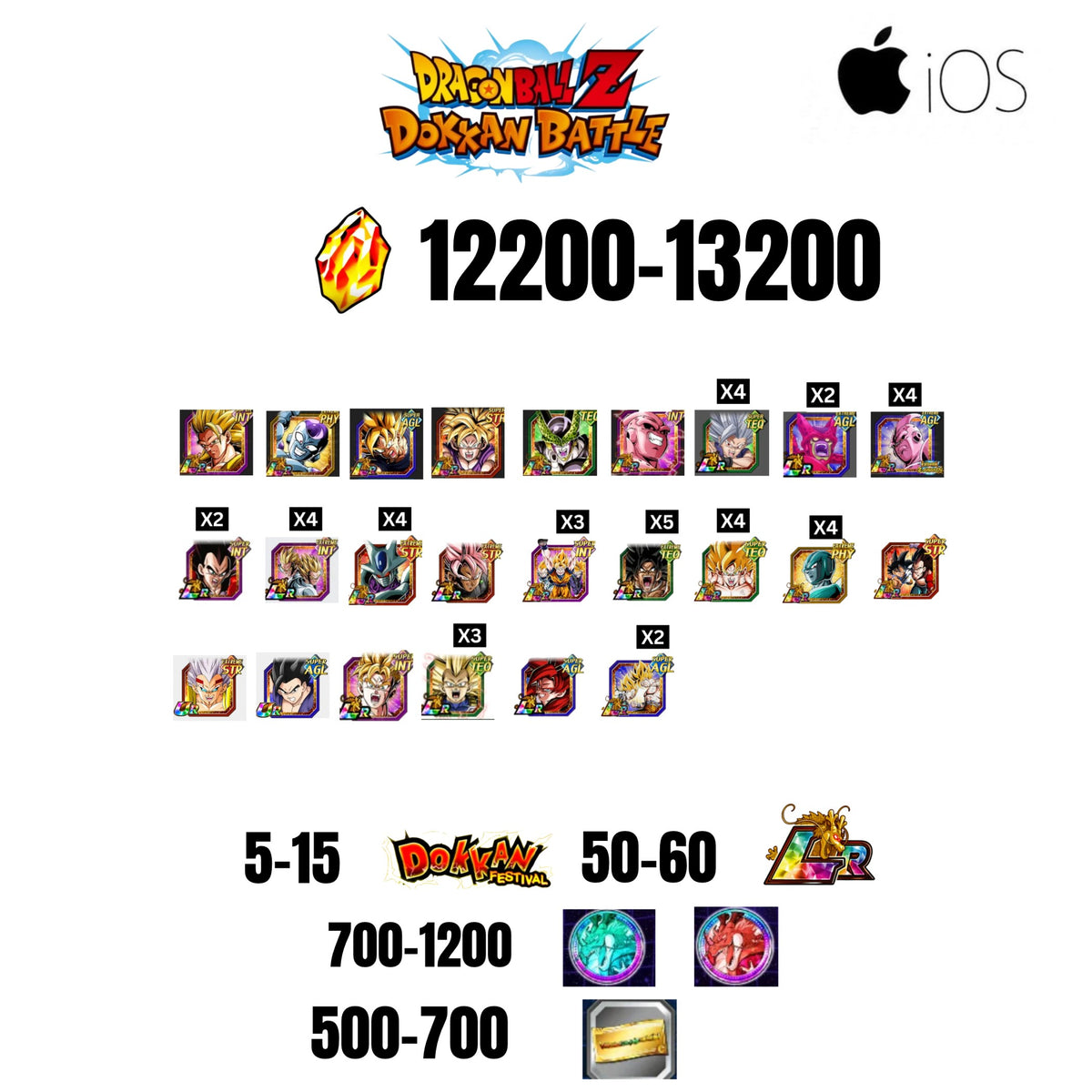 [GLOBAL][IOS] 12200-13200 STONES | 6TH ANNY CHARACTERS ANNY | BEAST GOHAN | CELL MAX | 24 CHARACTERS | 5-15 DOKKAN FEST | 50-60 LR | 500 TICKET