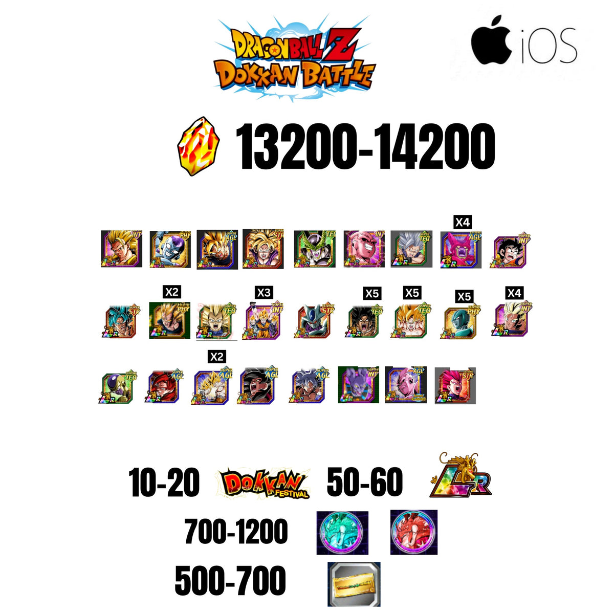 [GLOBAL][IOS] 13200-14200 STONES | 6TH ANNY CHARACTERS ANNY | BEAST GOHAN | CELL MAX | 26 CHARACTERS | 10-20 DOKKAN FEST | 50-60 LR | 500 TICKET
