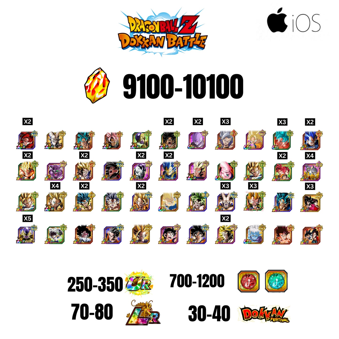 [GLOBAL] [IOS] 9100-10100 STONES | 4 WWC LR  | GOHAN LR | FRIEZA LR | BROLY LR | 44 CHARACTERS | 70-80 LR + 30-40 DOKKAN FESTIVAL | 700-1200 COIN