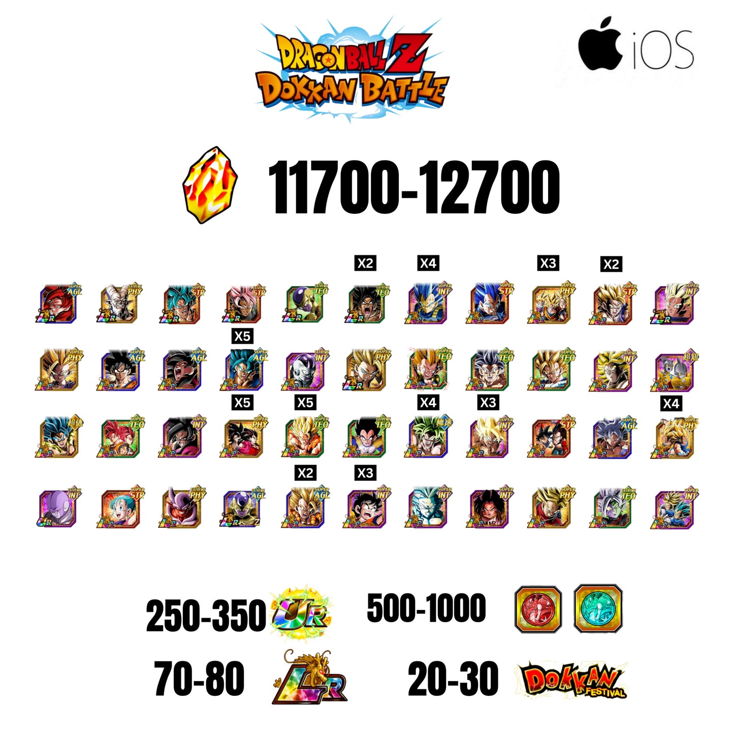 [GLOBAL][IOS] 11700-12700 STONES | 4 WWC LR  | GOHAN LR | FRIEZA LR | BROLY LR | 44 CHARACTERS | 70-80 LR + 20-30 DOKKAN FESTIVAL | 500-1000 COIN