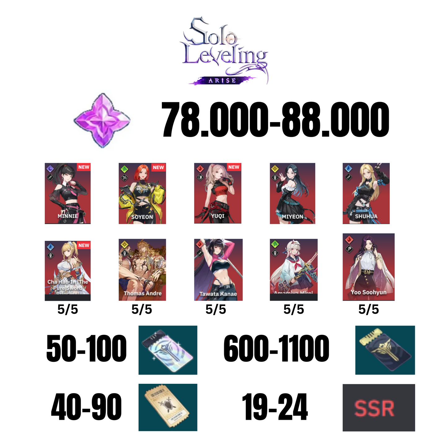 [GLOBAL] 78000-88000 GEMS | 5 COLLABORATION CHARACTER | 19-24 SSR | 50-100 SPECIAL DRAW TICKETS | 600-1100 NORMAL DRAW TICKETS | 40-90 EQUIP TICKETS