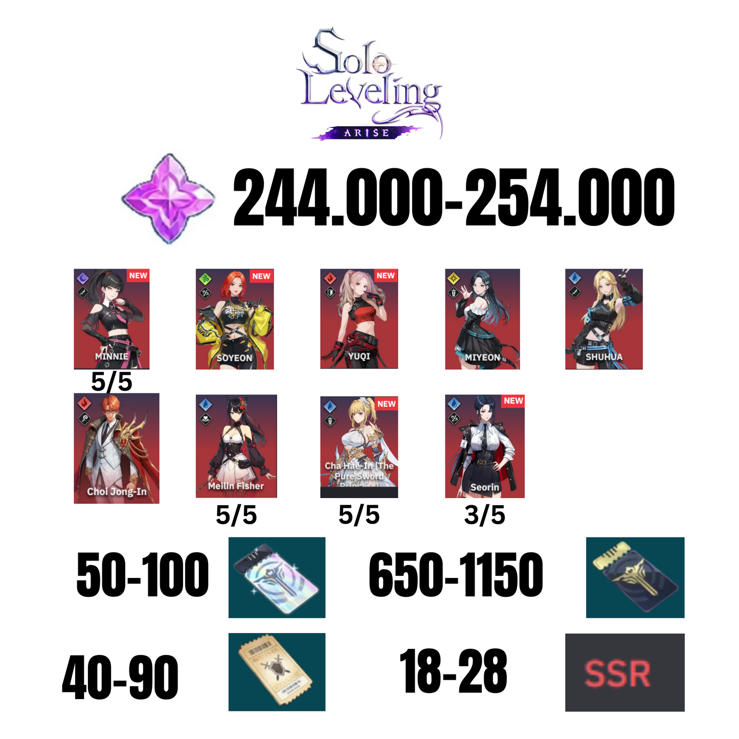 [GLOBAL] 244000-254000 GEMS | 5 COLLABORATION CHARACTER | 18-28 SSR | 50-100 SPECIAL DRAW TICKETS | 650-1150 NORMAL DRAW TICKETS | 40-90 EQUIP TICKETS