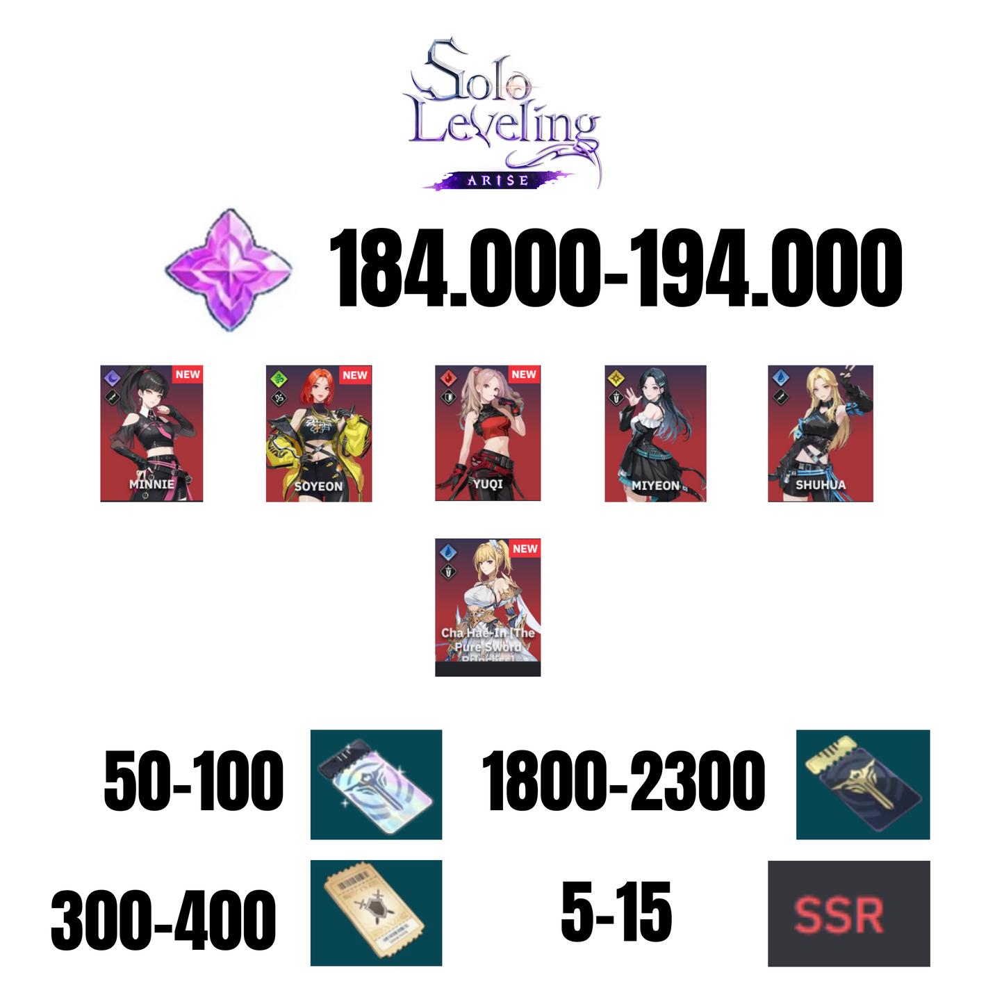 [GLOBAL] 184000-194000 GEMS | 5 COLLABORATION CHARACTER | 5-15 SSR | 50-100 SPECIAL DRAW TICKETS | 1800-2300 NORMAL DRAW TICKETS | 300-400 EQUIP TICKETS