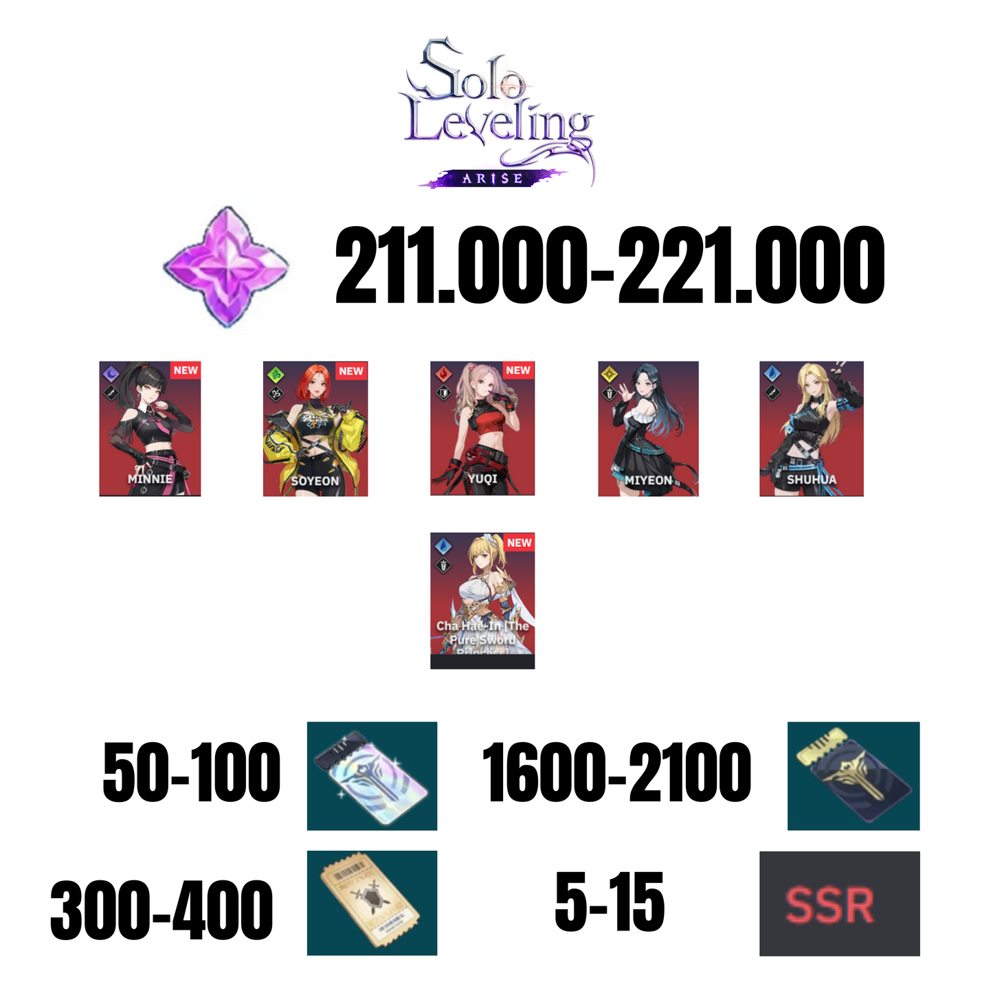 [GLOBAL] 211000-221000 GEMS | 5 COLLABORATION CHARACTER | 5-15 SSR | 50-100 SPECIAL DRAW TICKETS | 1600-2100 NORMAL DRAW TICKETS | 300-400 EQUIP TICKETS