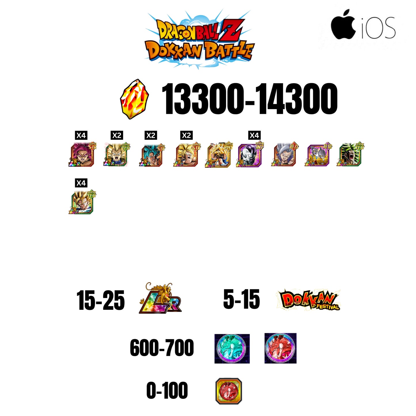 [GLOBAL][IOS] 13300-14300 STONES | GOKU SS4 | VEGETA SS3 | 10 CHARACTERS | 15-25 LR + 5-15 DOKKAN FESTIVAL | 600-700 ANNY COIN