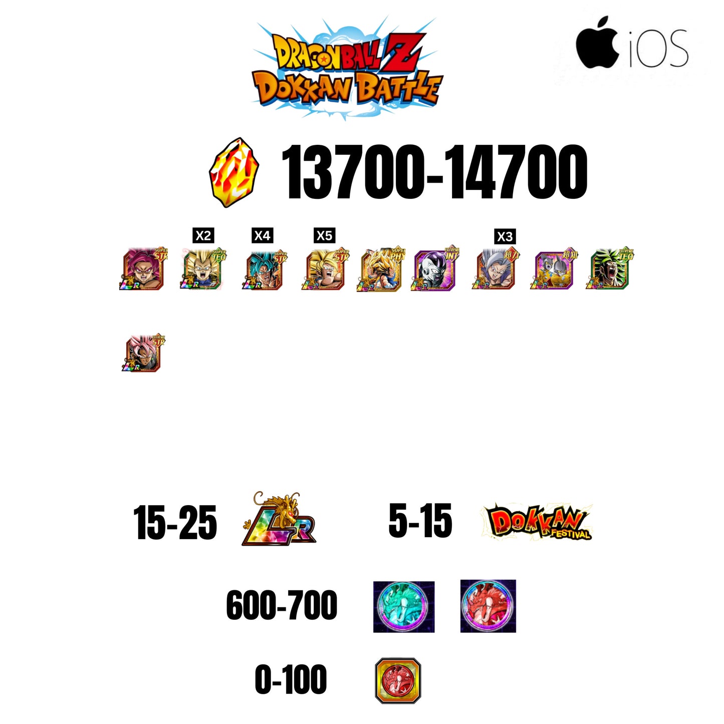 [GLOBAL][IOS] 13700-14700 STONES | GOKU SS4 | VEGETA SS3 | 10 CHARACTERS | 15-25 LR + 5-15 DOKKAN FESTIVAL | 600-700 ANNY COIN