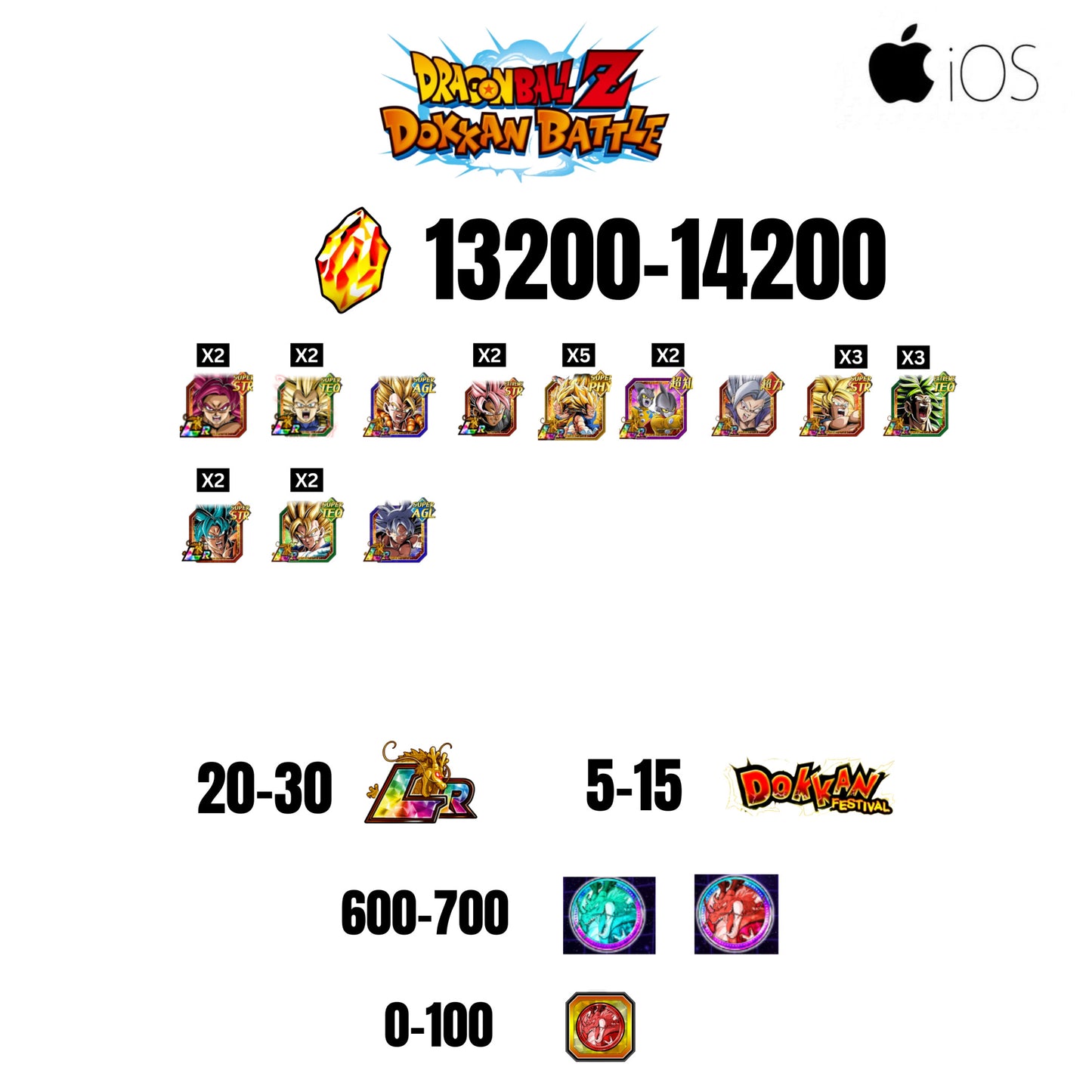 [GLOBAL][IOS] 13200-14200 STONES | GOKU SS4 | VEGETA SS3 | 12 CHARACTERS | 20-30 LR + 5-15 DOKKAN FESTIVAL | 600-700 ANNY COIN