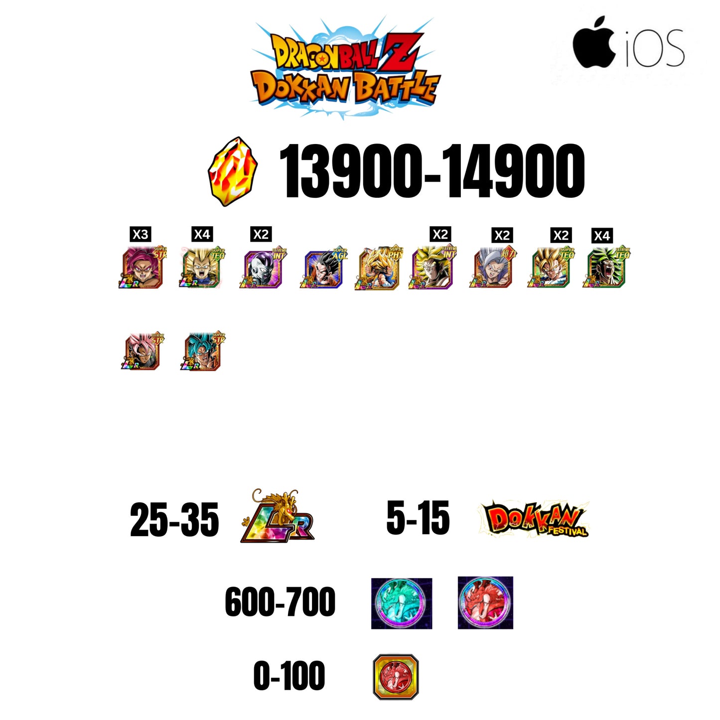 [GLOBAL][IOS] 13900-14900 STONES | GOKU SS4 | VEGETA SS3 | 11 CHARACTERS | 25-35 LR + 5-15 DOKKAN FESTIVAL | 600-700 ANNY COIN