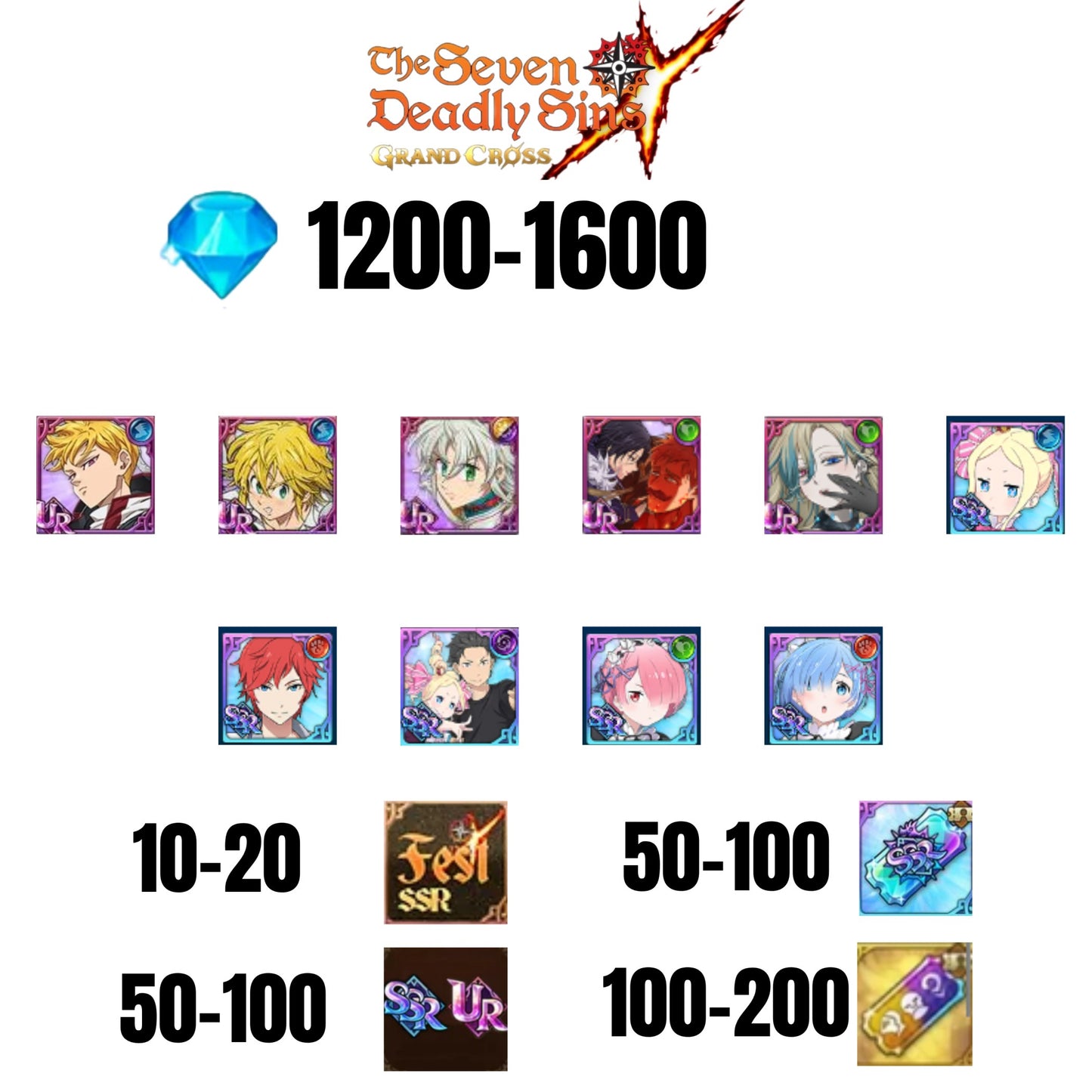 [GLOBAL] 1200-1600 GEMS | SUBARU/BEATRICE | TRISTAN | ESCANOR/MERLIN | SALOS | 5 FEST UR | 10-20 FEST SSR | 50-100 UR/SSR | 50-100 TICKET SSR