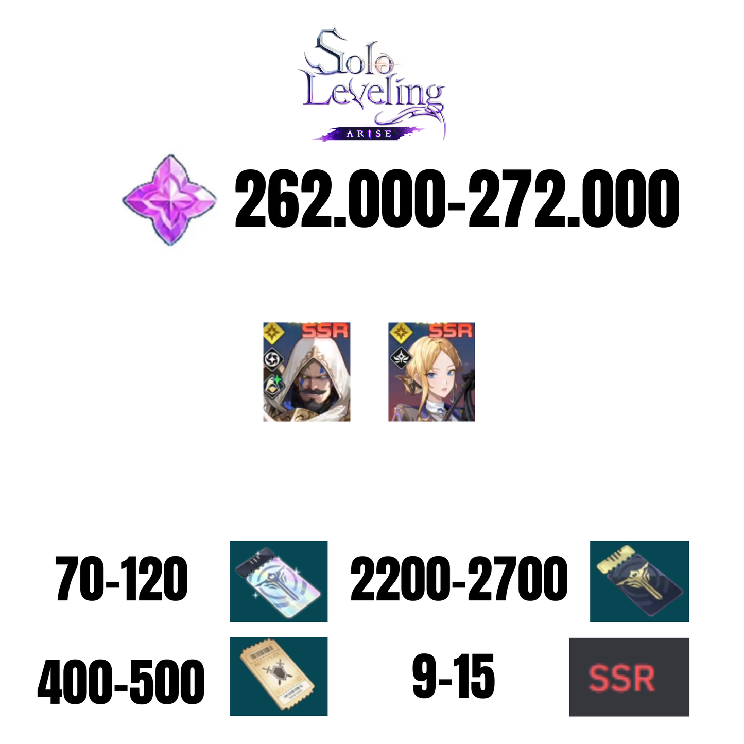 [GLOBAL] 262000-272000 GEMS | MARTINEZ | LAURA | 10-15 SSR | 70-120 SPECIAL DRAW TICKETS | 2200-2700 NORMAL DRAW TICKETS | 400-500 EQUIP TICKETS